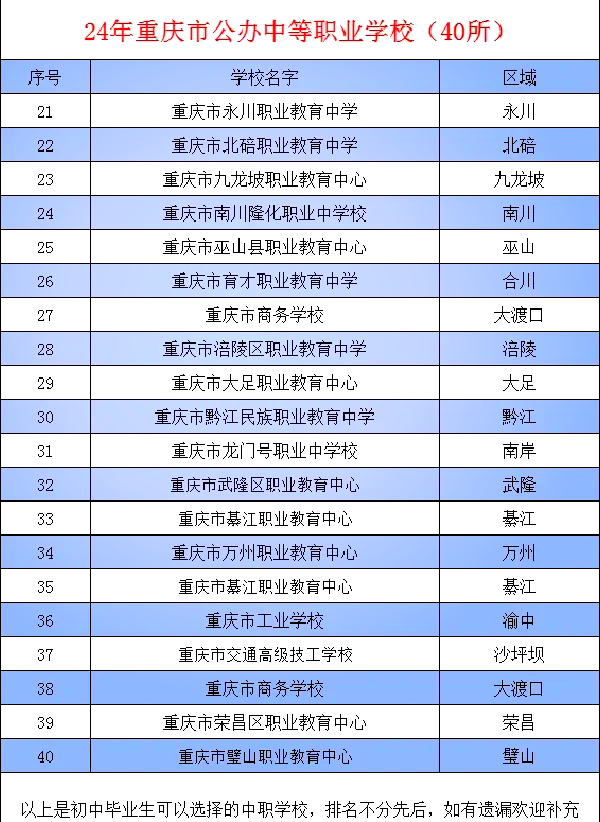 重庆前十公立职高学校榜单