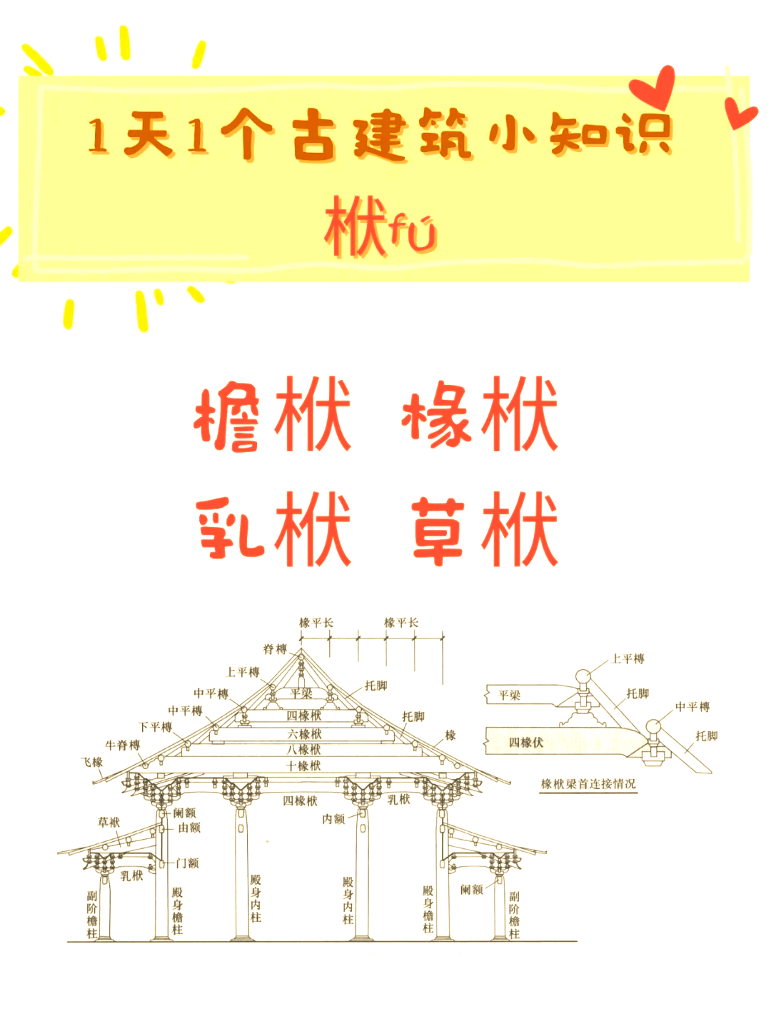 袱的结构图片