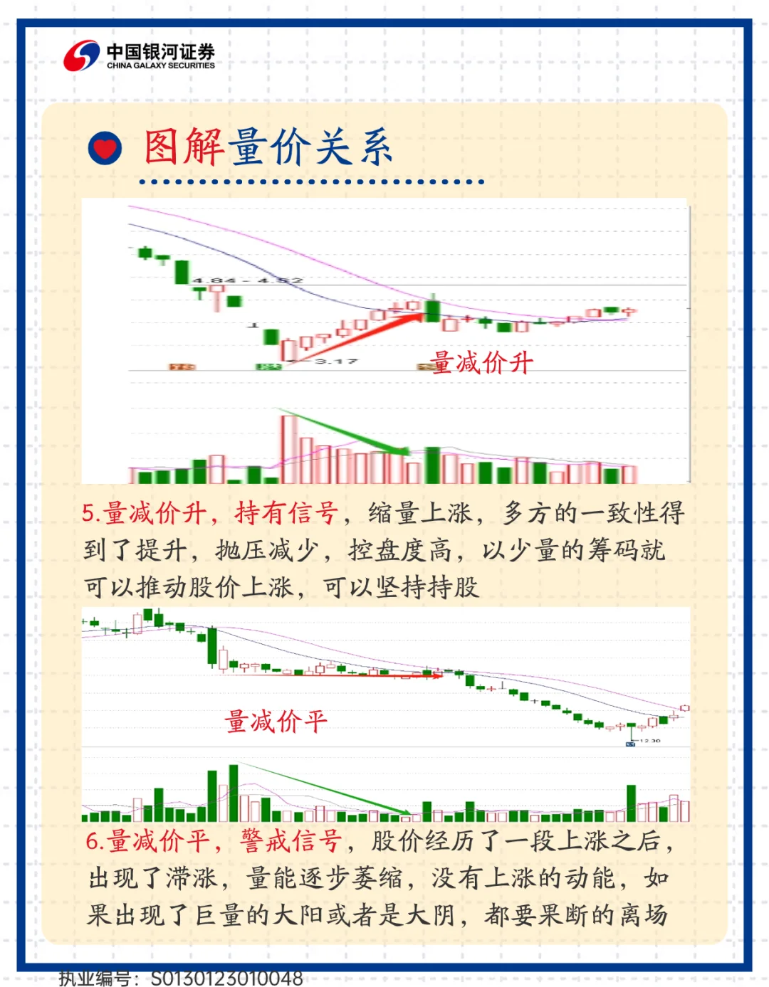 八大量价关系图解图片