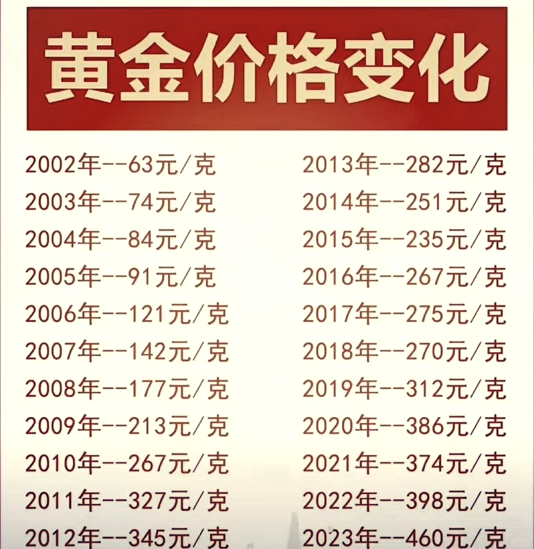 黄金20年价格一览表图片