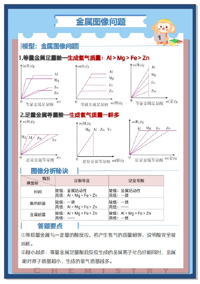 金属与酸反应4个图像图片