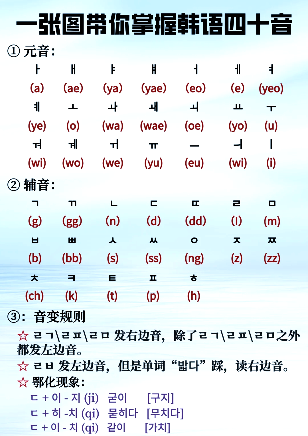 韩语40音图和读法 发音图片