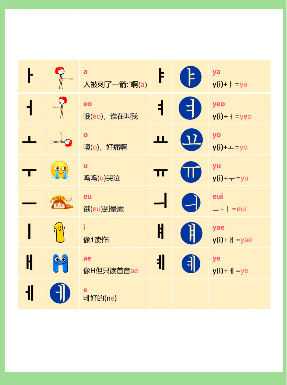 巧记韩语四十音图口诀图片