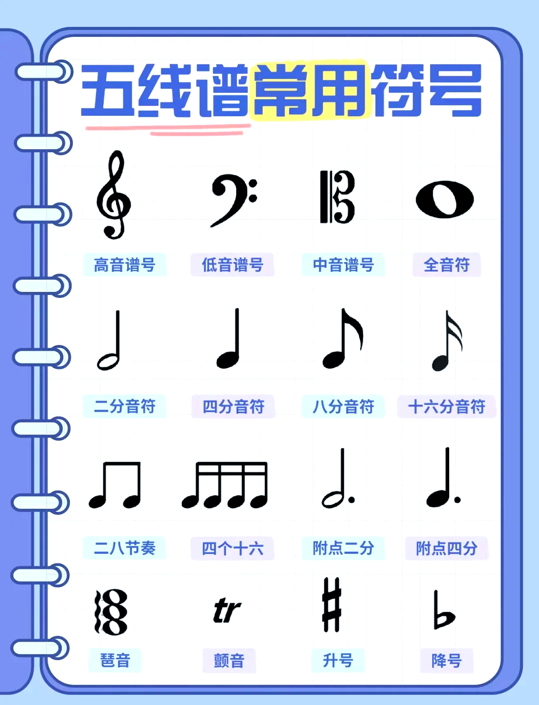 🎼音乐符号宝典🎼