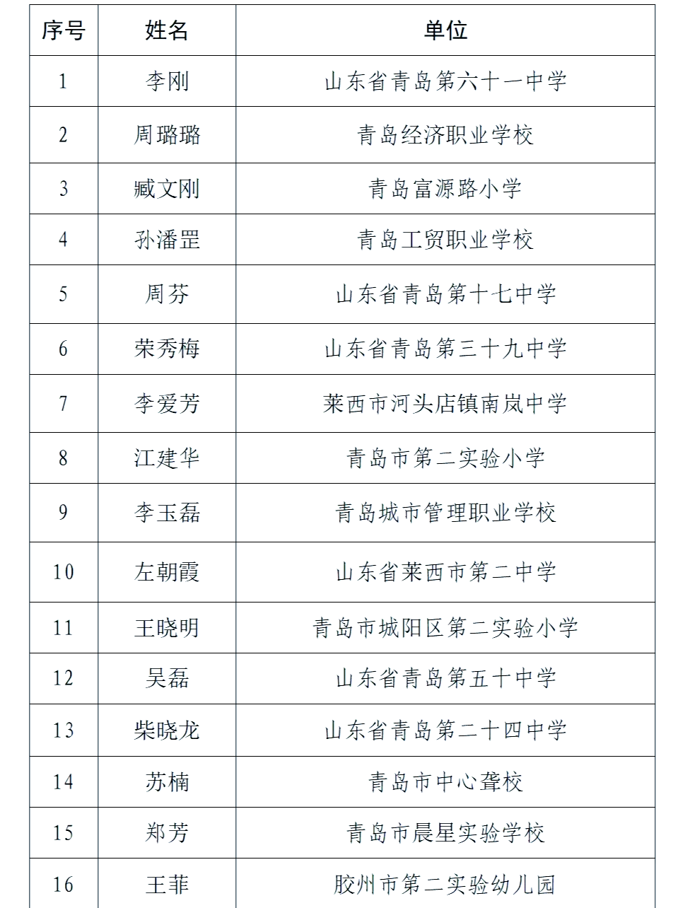 2024青岛市齐鲁最美教师名单揭晓!