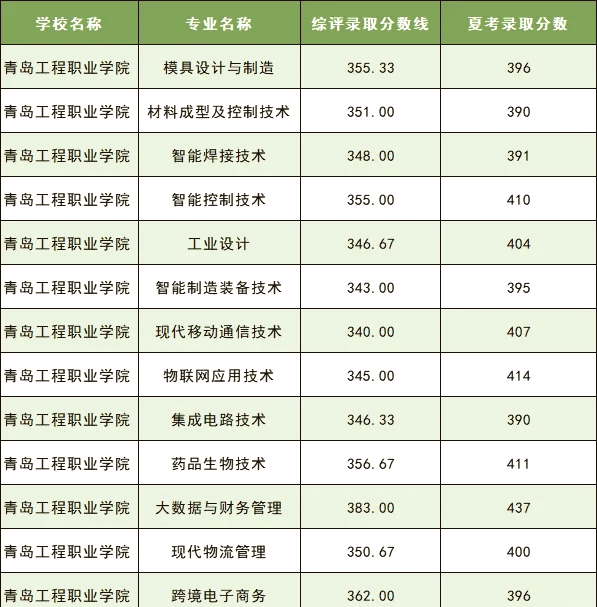 青岛工程职业学院地图图片