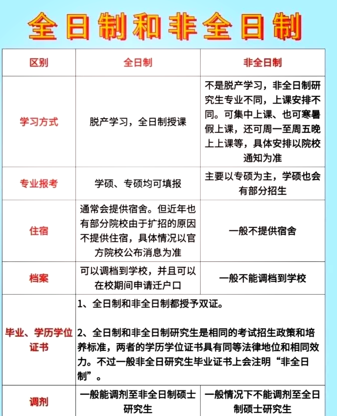 第一步:了解报考条件 在报考非全日制研究生之前,你需要清楚自己的