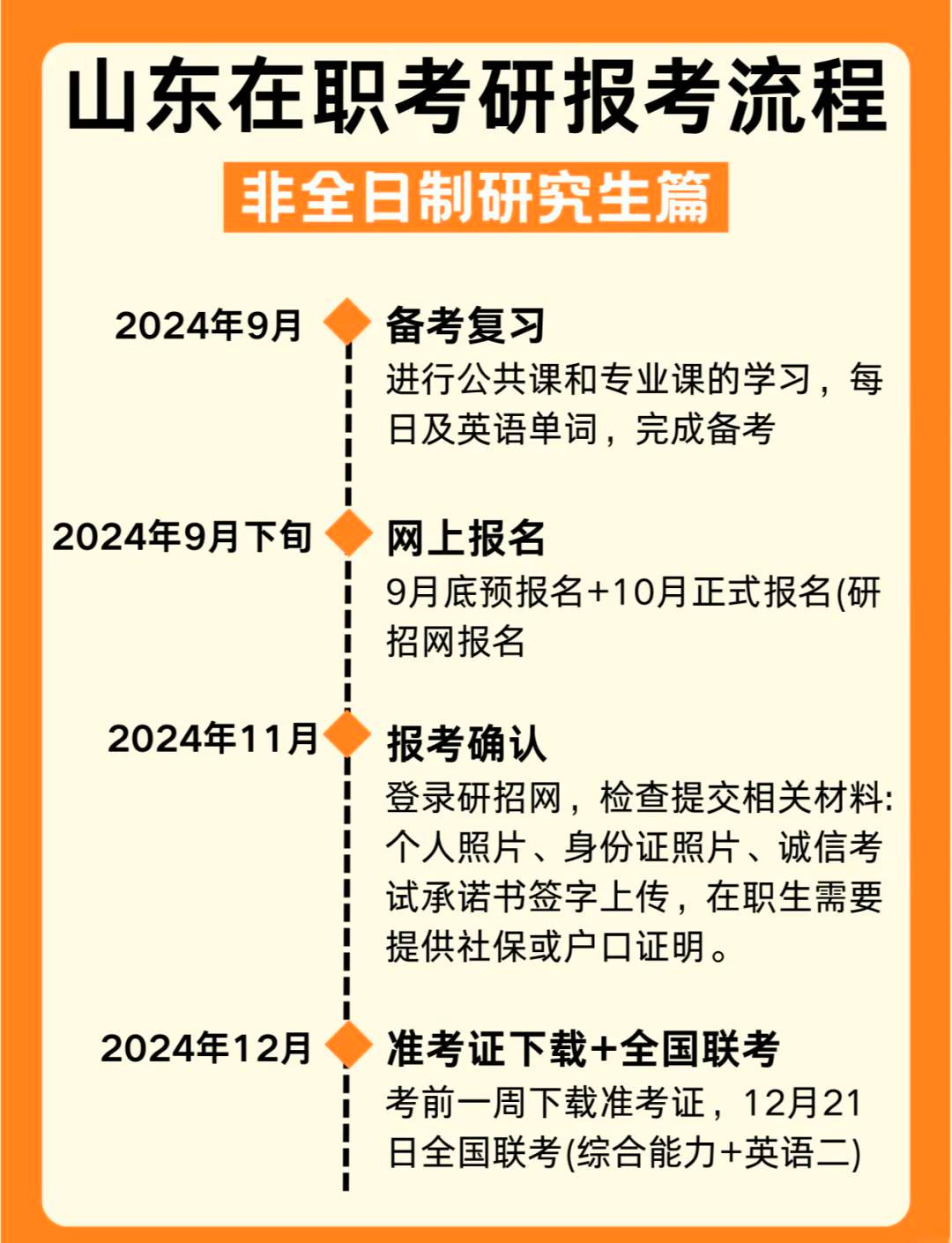 非全日制研究生报考全攻略�