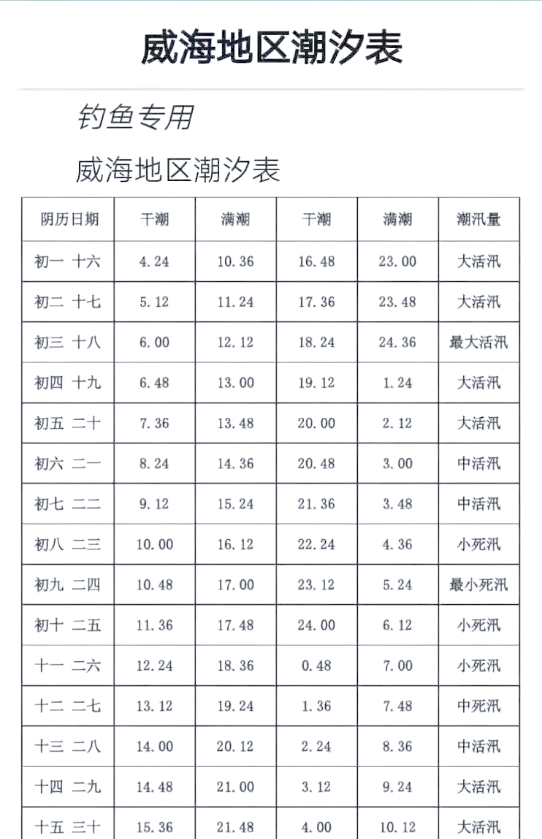 刘家湾赶海园退潮图片