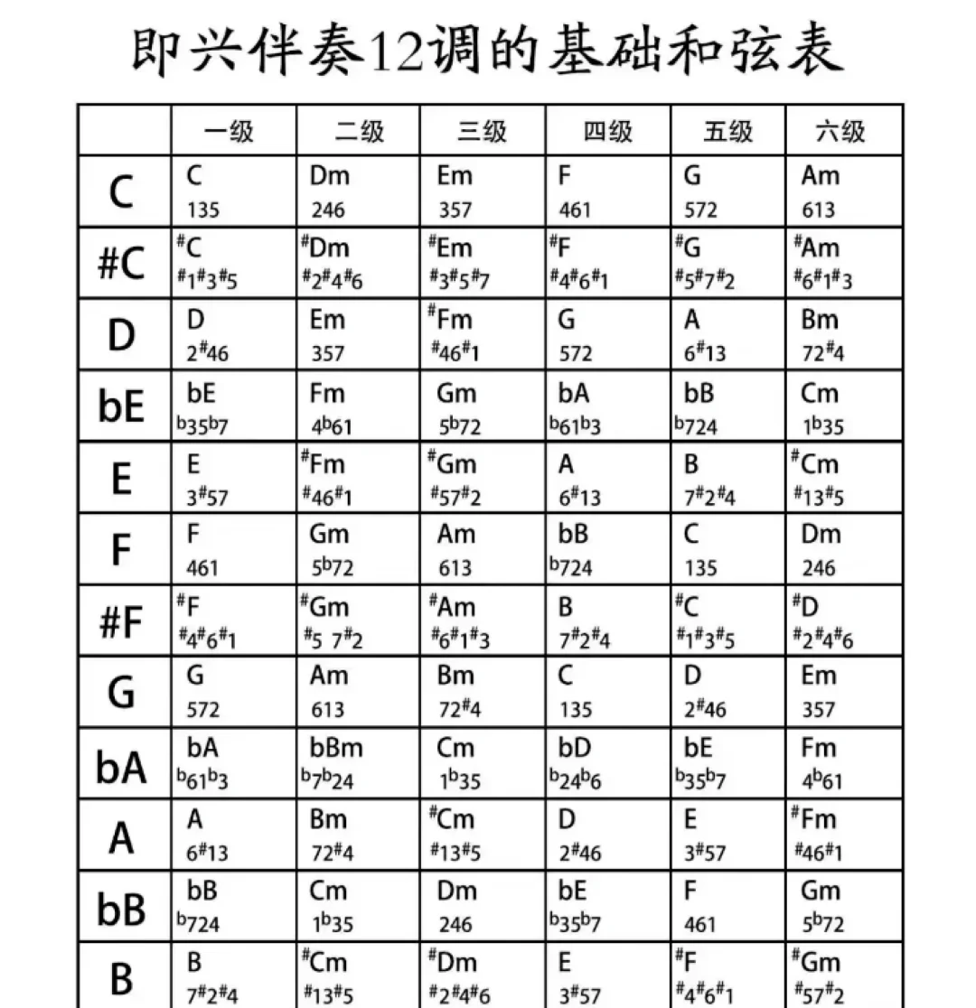 钢琴和弦符号图片