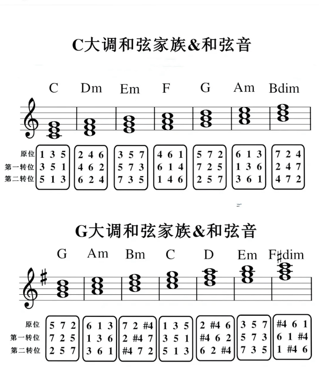 em封闭和弦图片