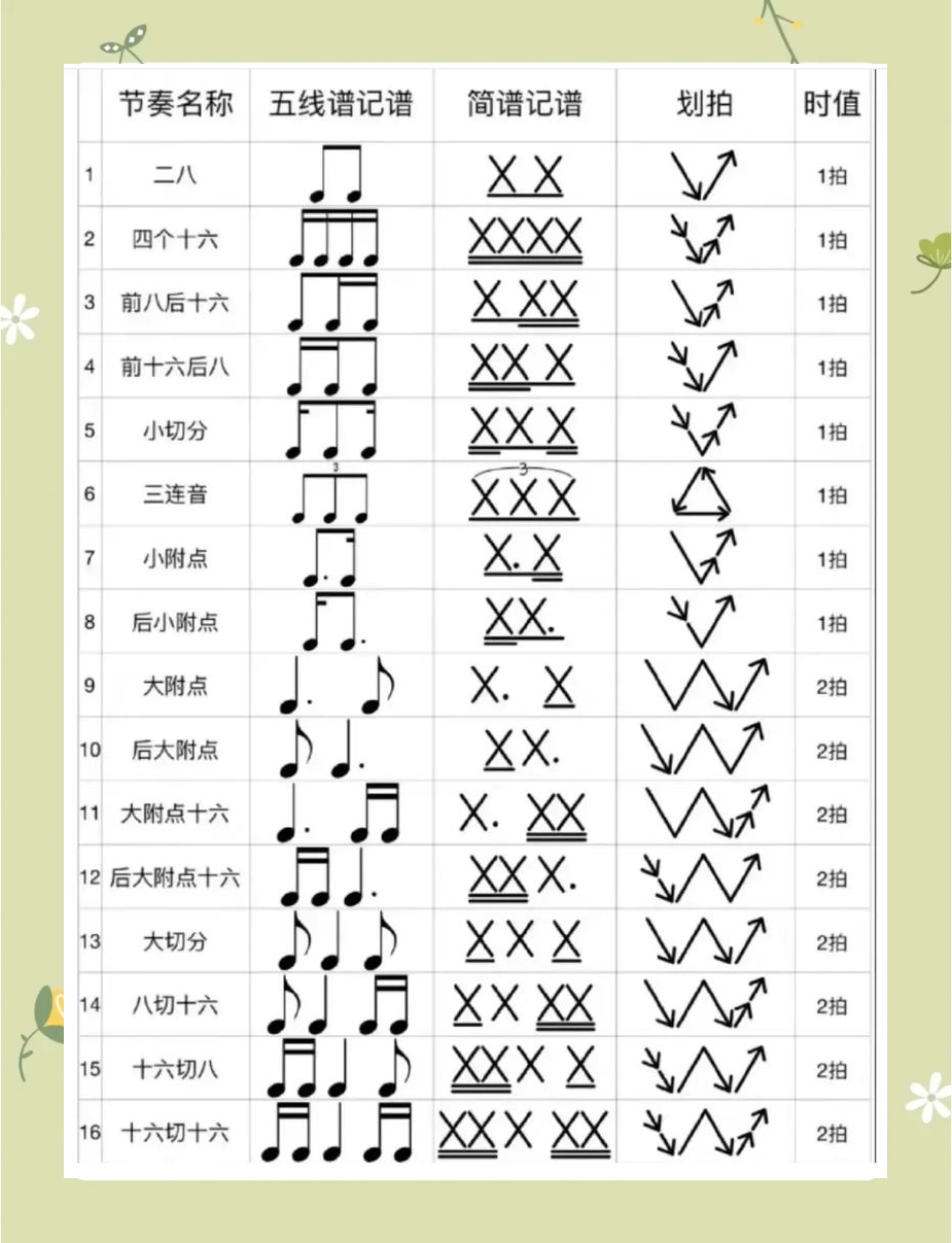 附点十六分音符写法图片