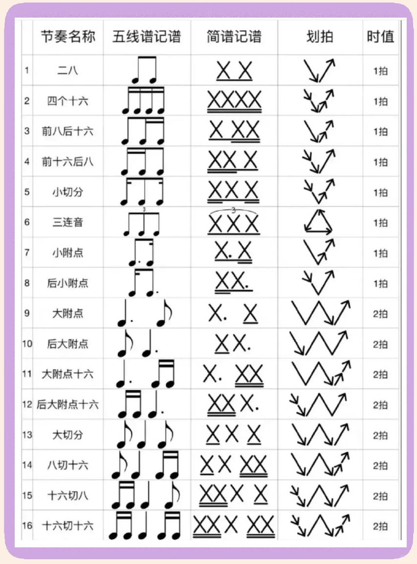 附点十六分音符简谱图片