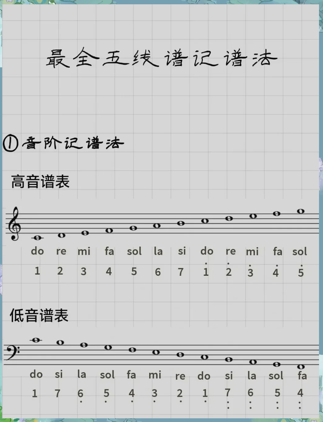 钢琴识谱左手图片