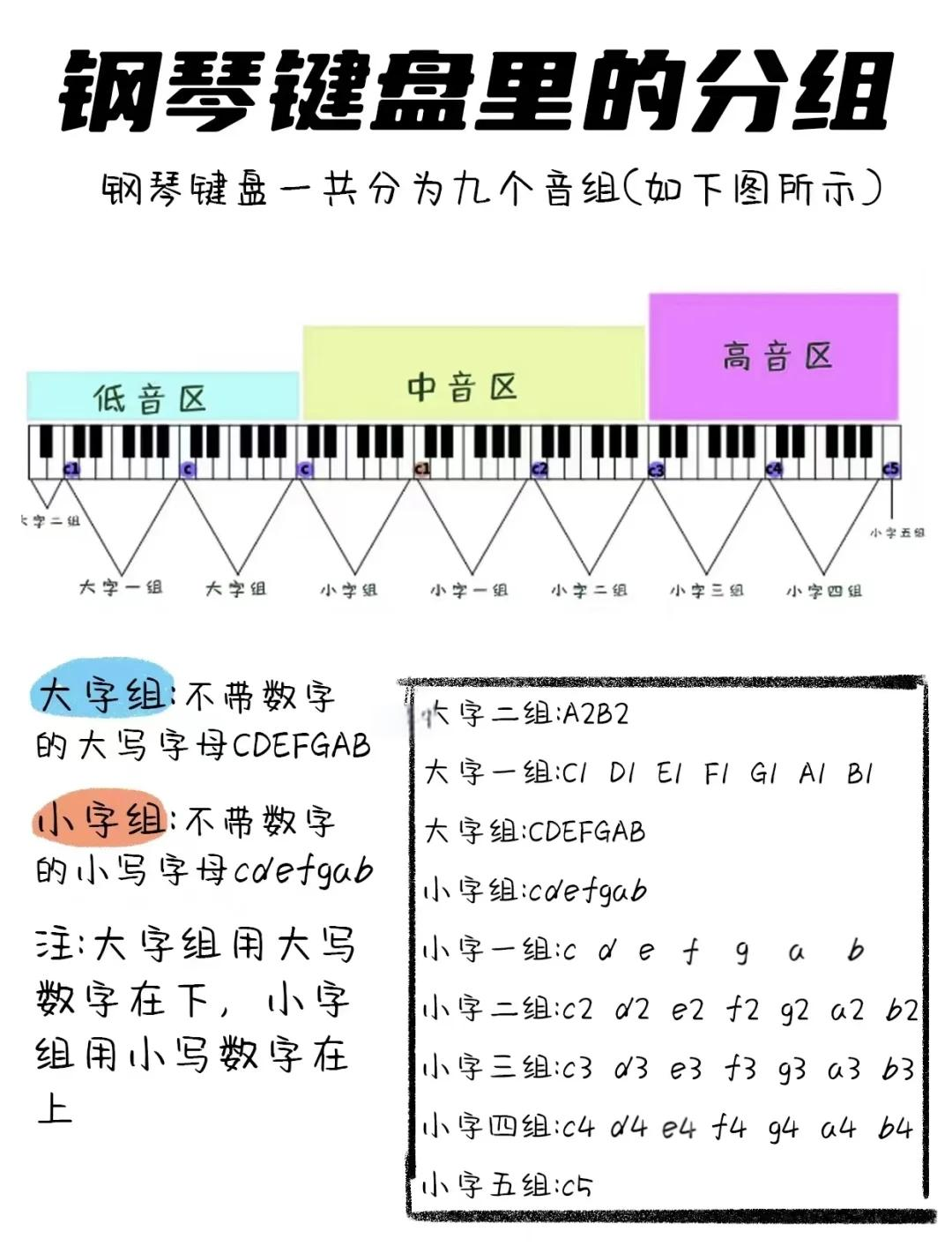 钢琴88键位图解图片