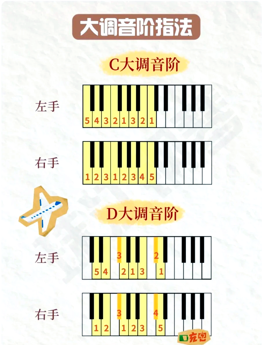 🎹钢琴新手必学 大调音阶指法