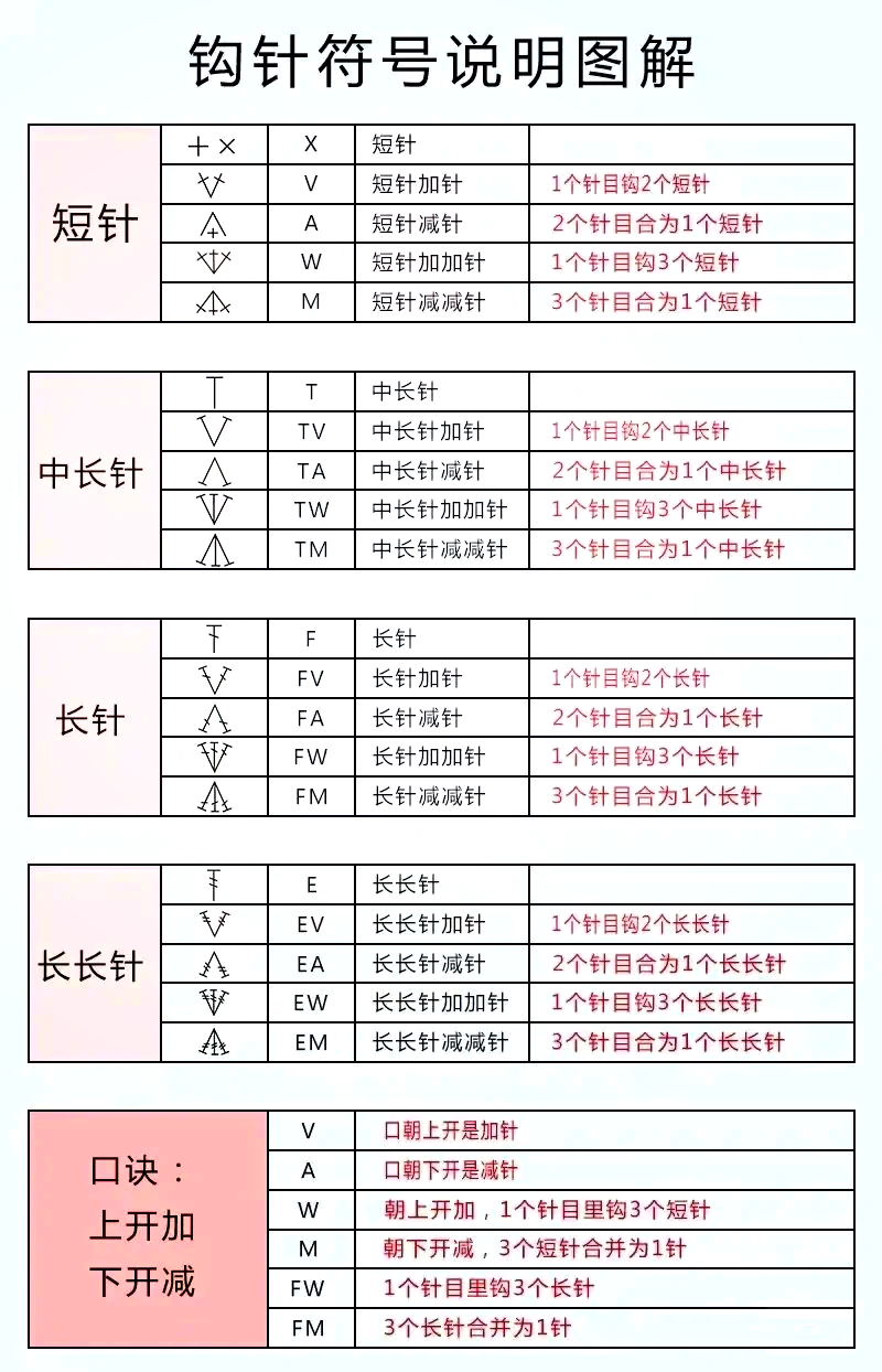 🧶钩织针法图解大全🎉