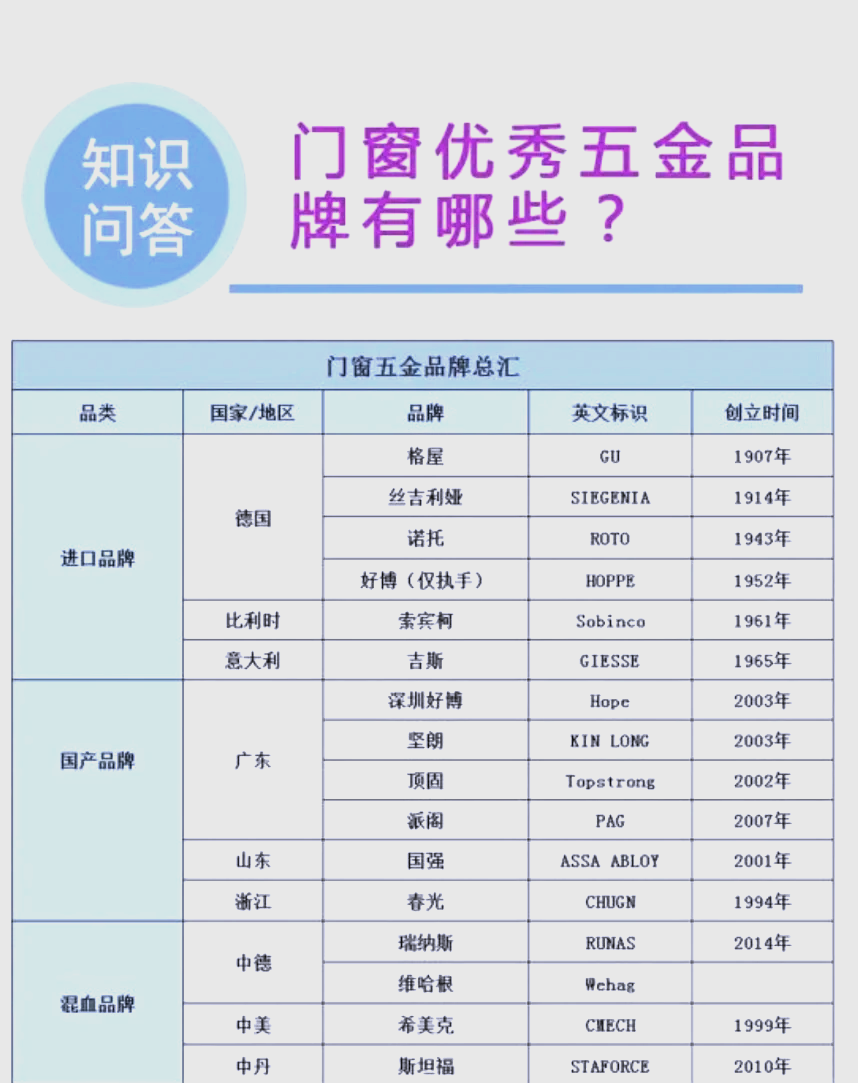 汉森门窗五金简介图片