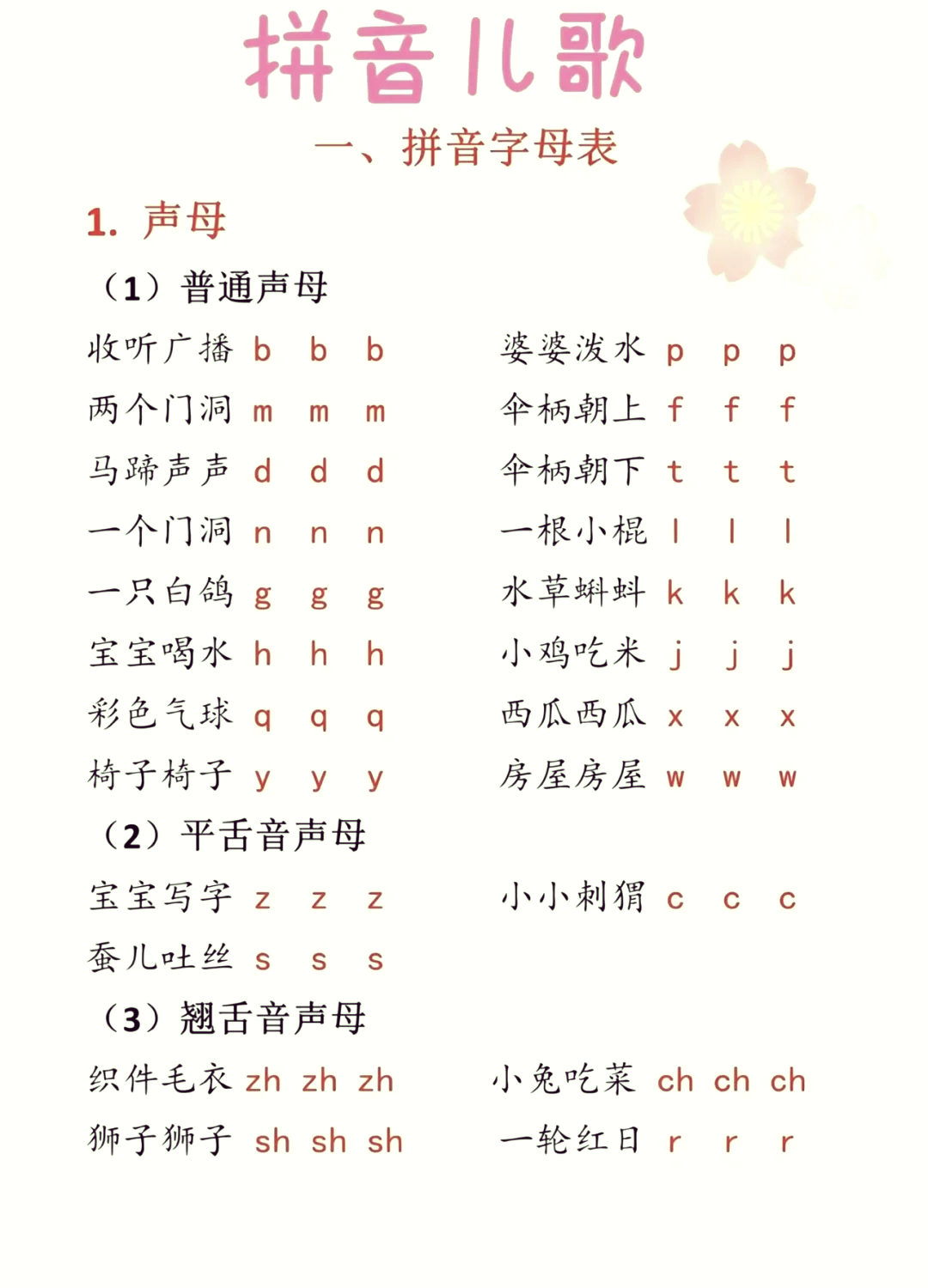 键盘字母记忆口诀图片