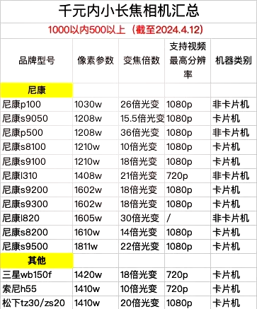 1000千焦多少大卡图片