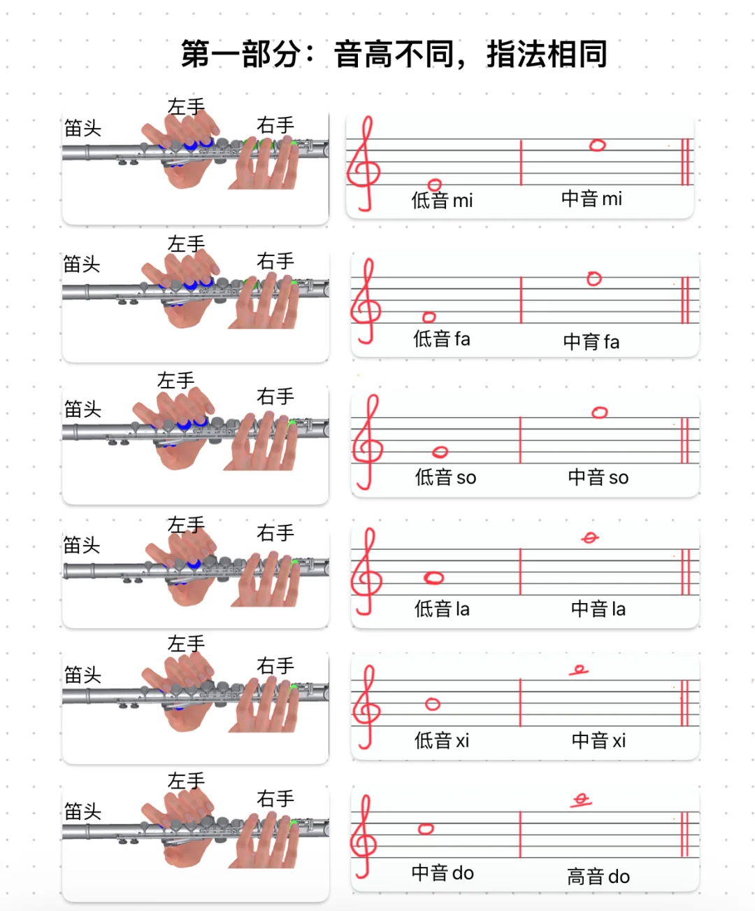 长笛高音升2指法图片