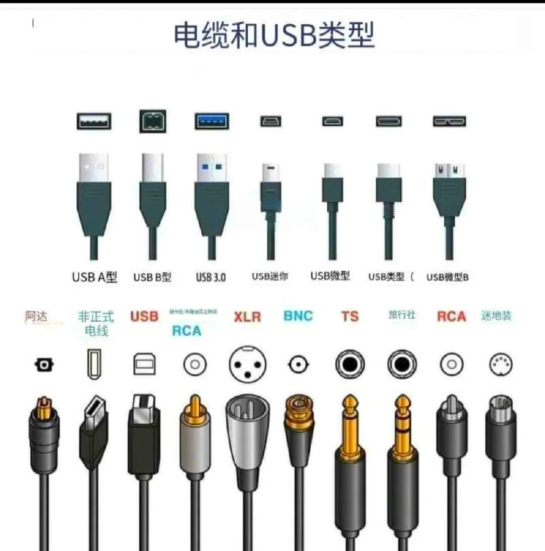 各种常见接口类型图片