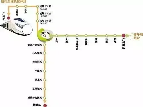 穗莞深城际轨道交通线路站点