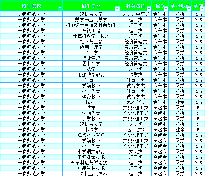 长春师范学院简介图片