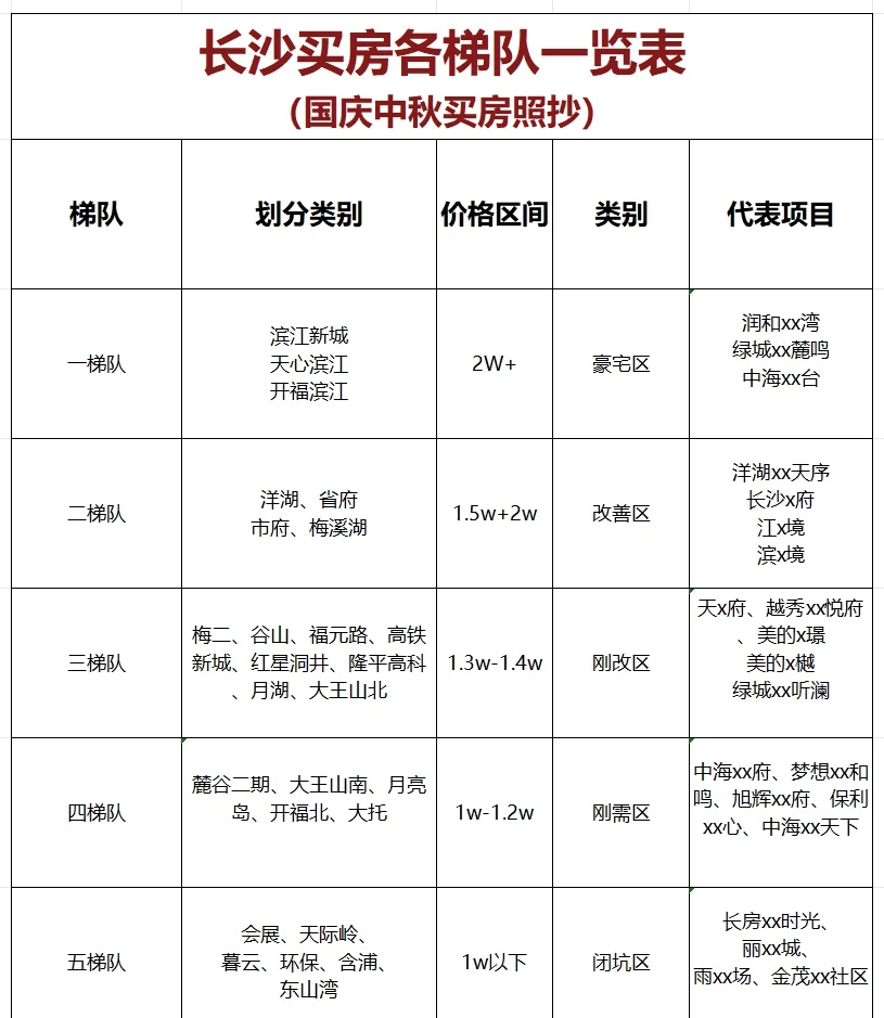 长沙房价2020最新价格图片