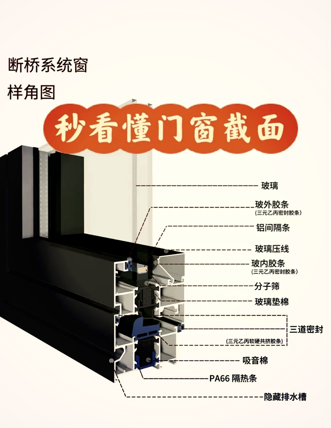 断桥铝k槽和c槽图解图片