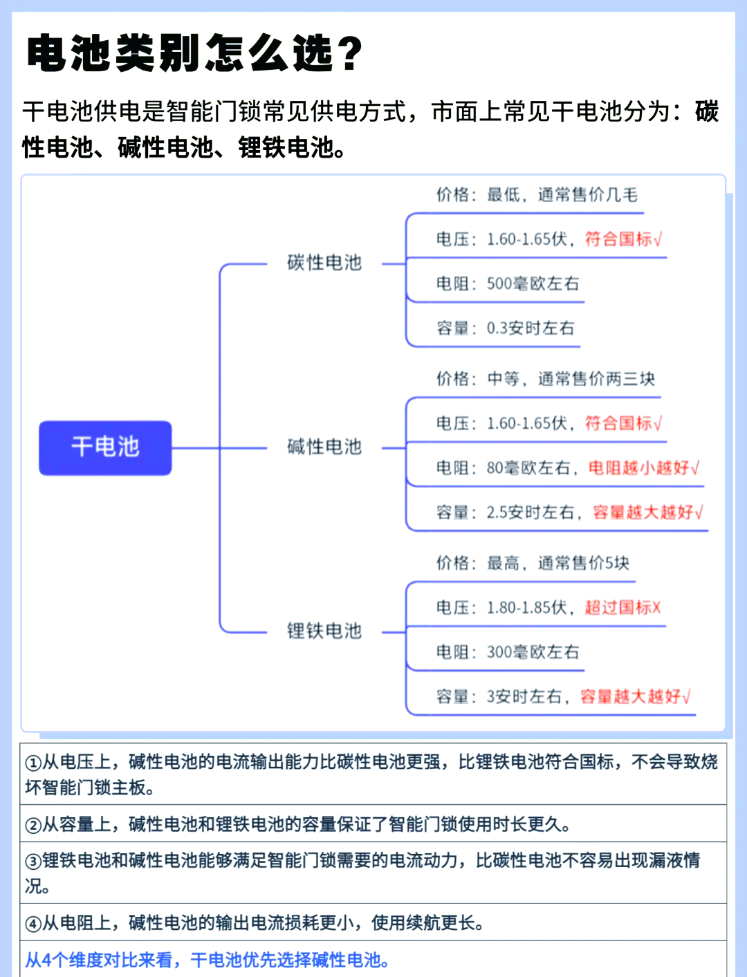 电子门锁换电池图解图片