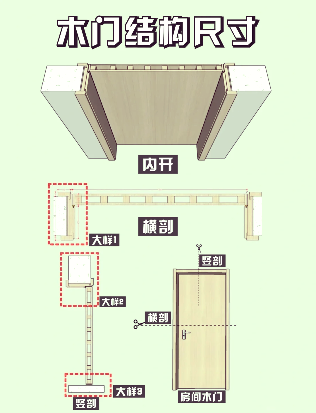 木门框构造示意图图片