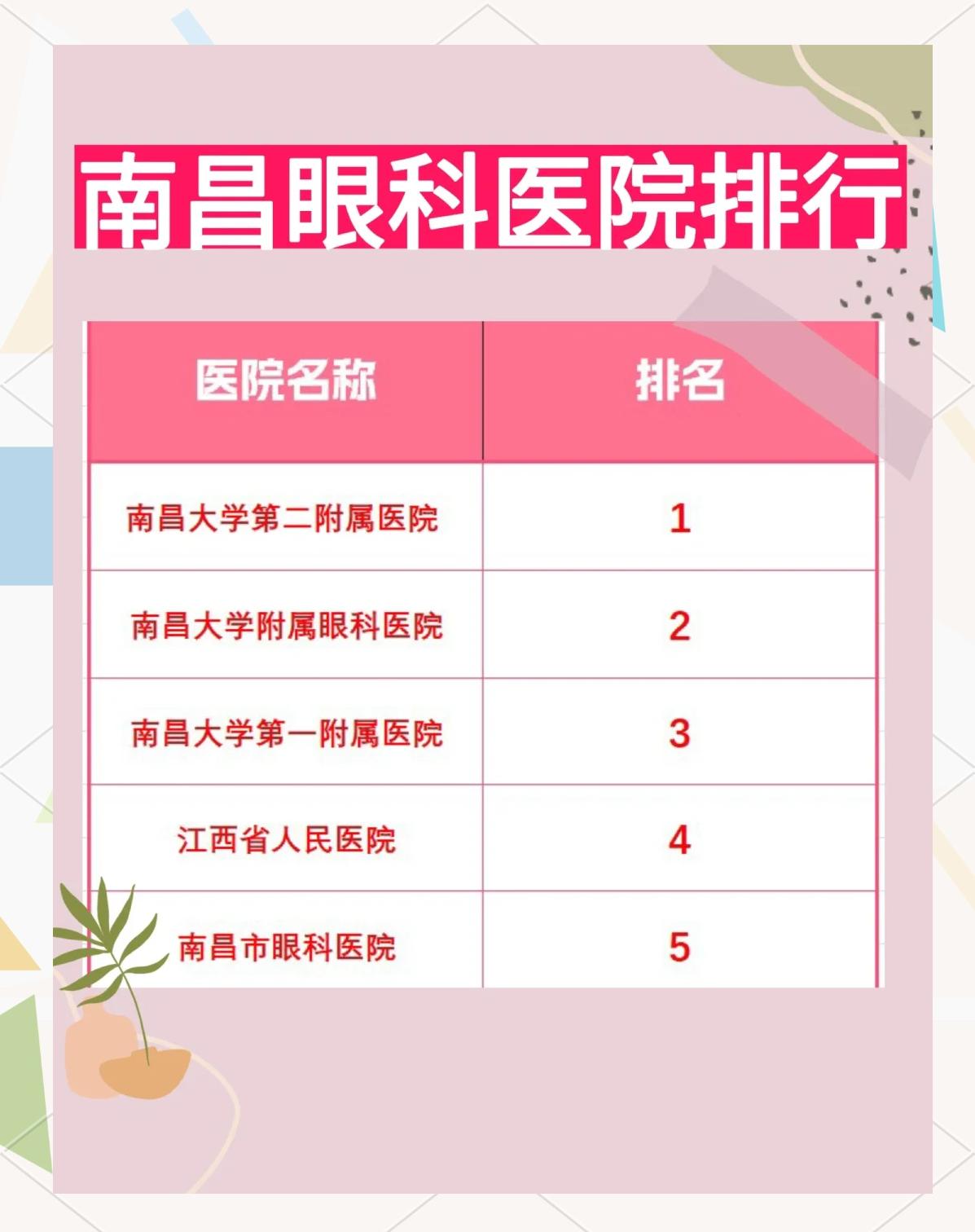 江西最好 的医院排 行榜相关图片3