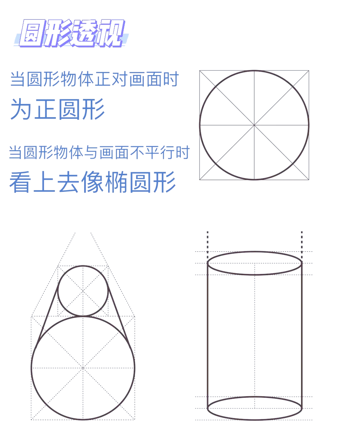 圆形透视图画法图片