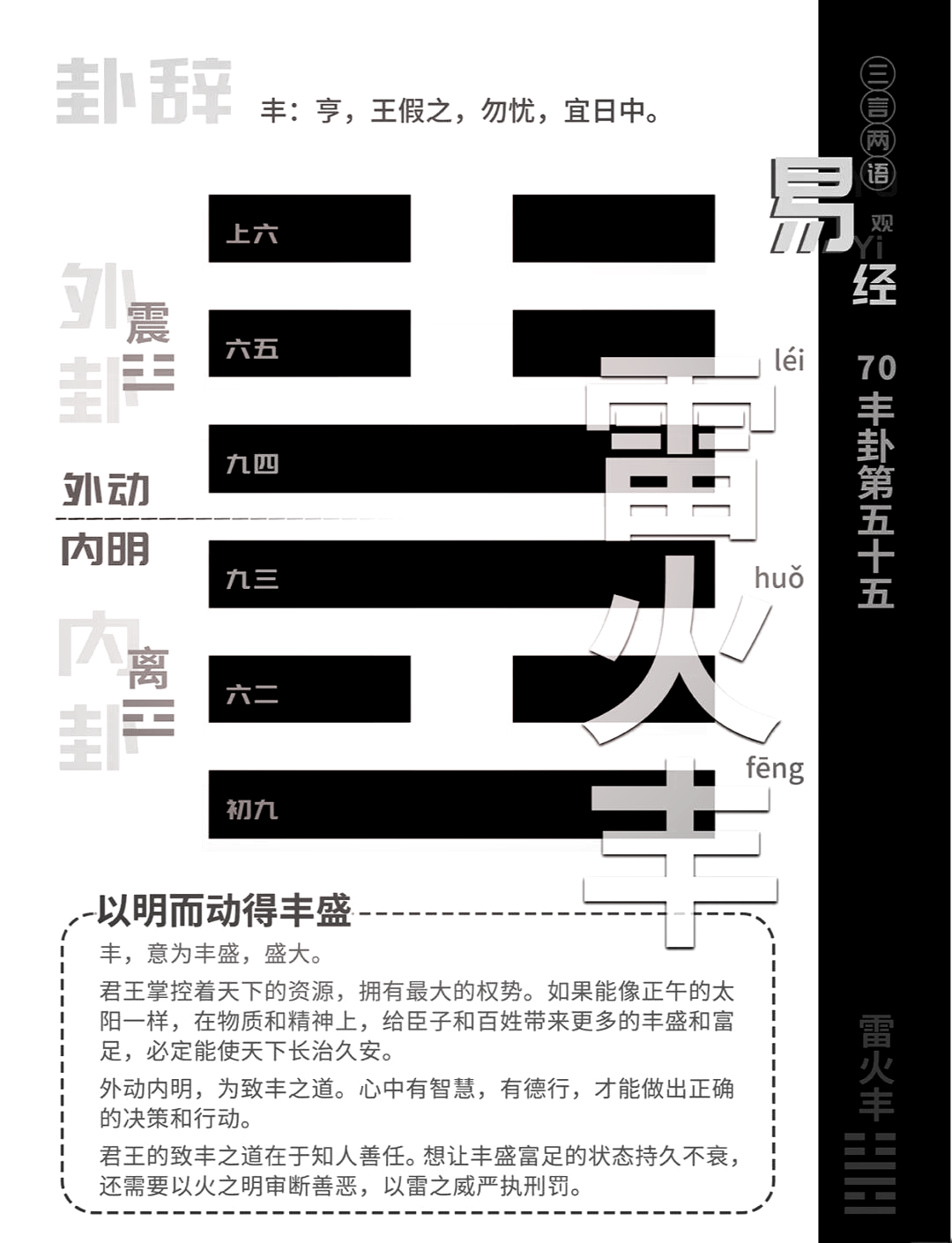 易经五十五卦雷火丰图片