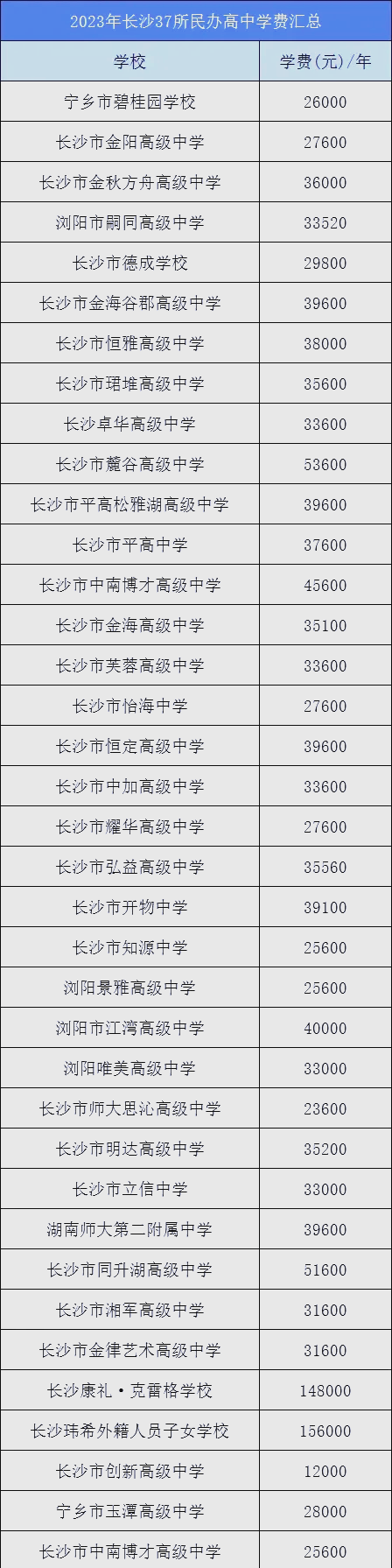 其中,民办普通高中的招生计划大约为12000人