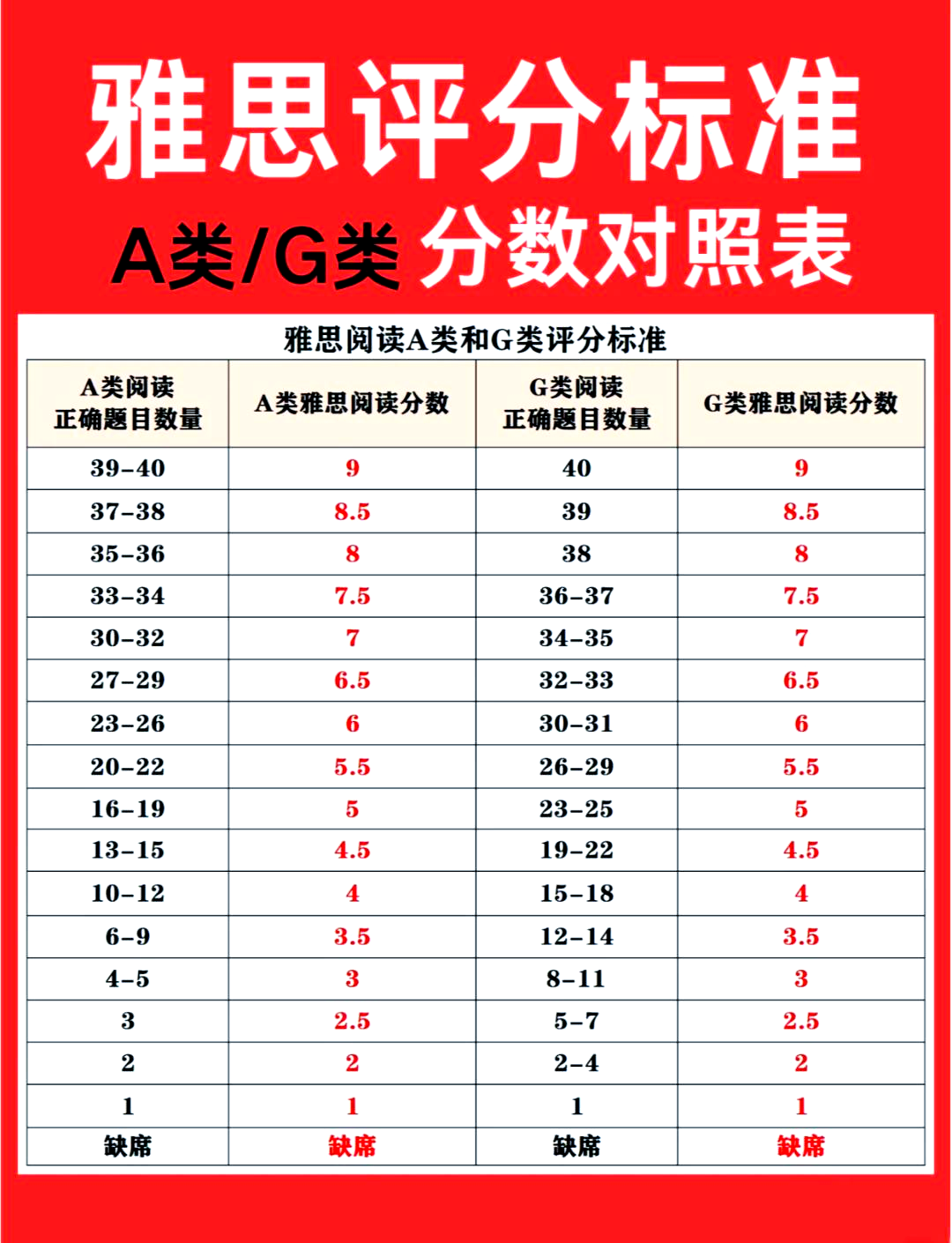 四级听力分值图片