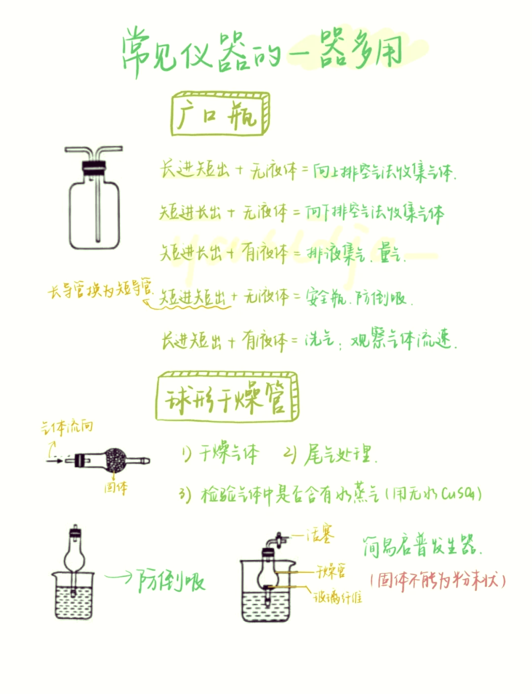 集气瓶和广口瓶的区别图片