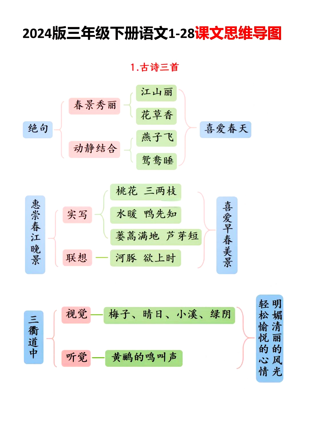 雨水节气思维导图简单图片