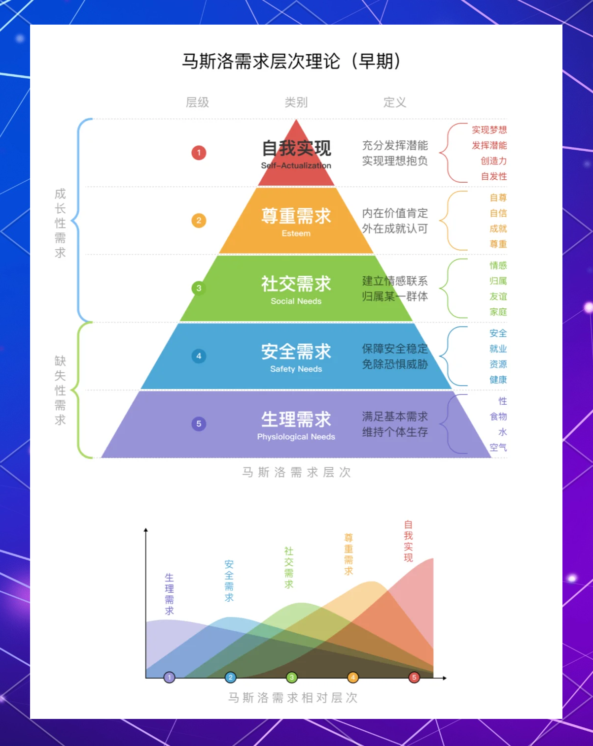 马斯诺层次理论图片