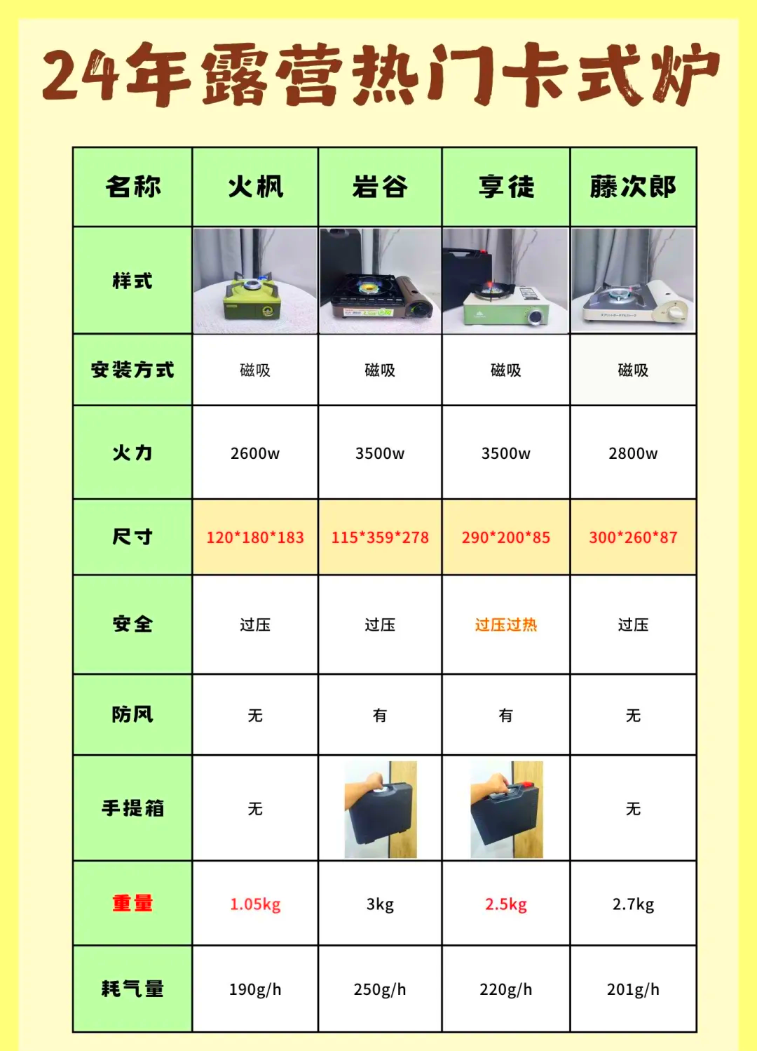 卡式炉选购指南图片