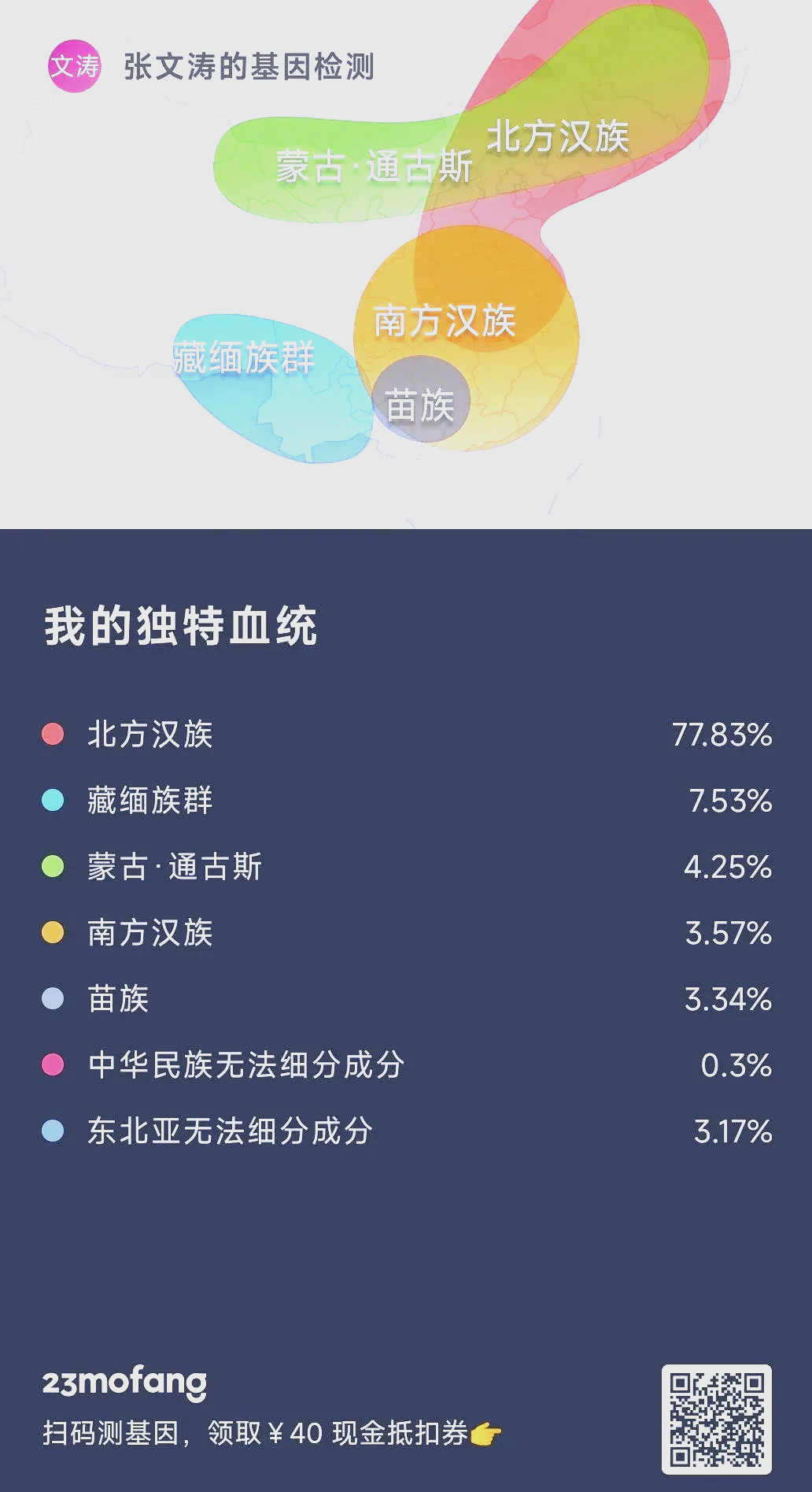 23魔方祖源检测:揭开你的家族秘密