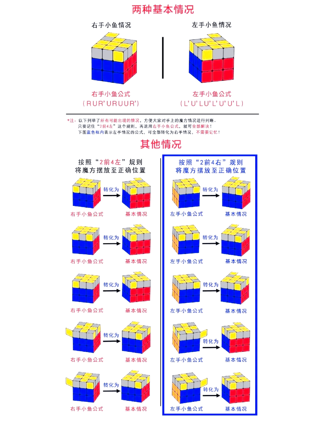 小鱼魔方教程第七步图片