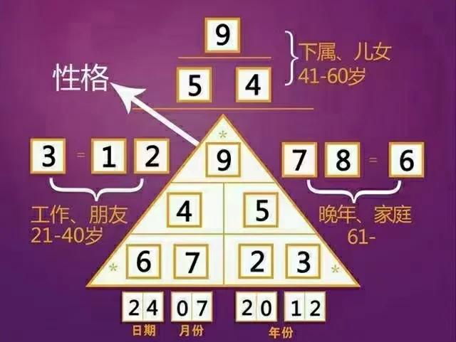 易经数字密码图片