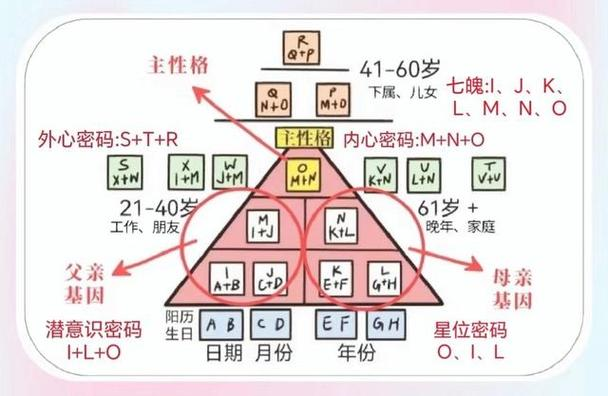 易经数字密码图片