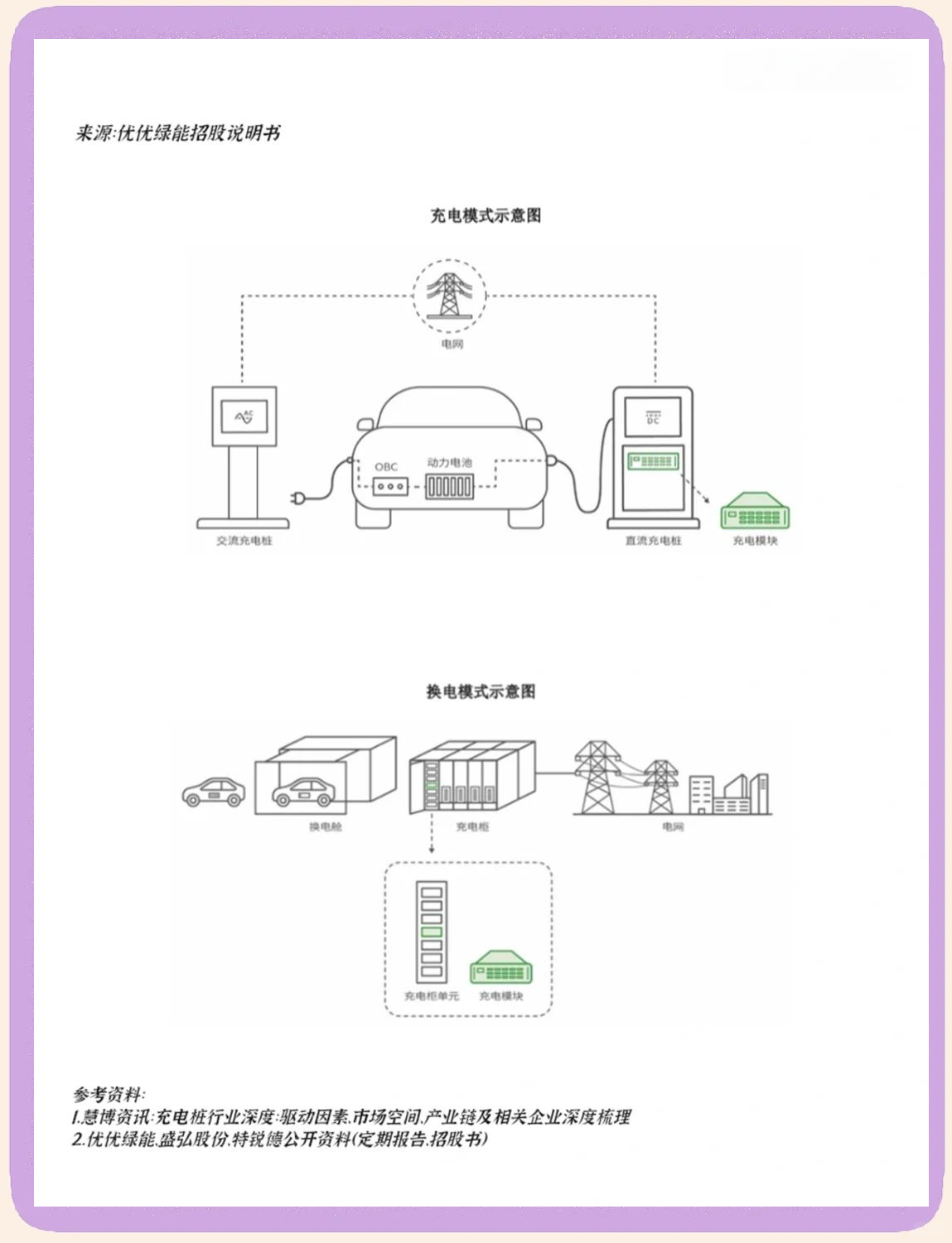 电动车充电桩盈利模式图片