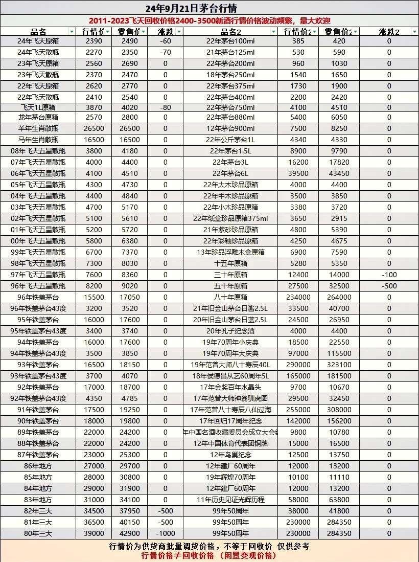 9月21号茅台今日行情图片