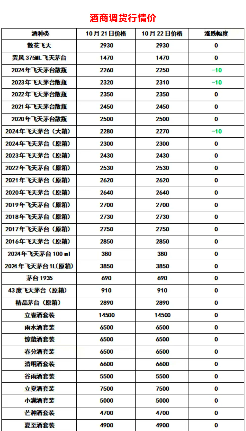 9月21号茅台今日行情图片