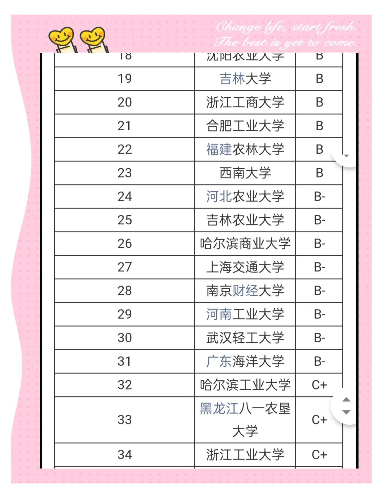 �️食品科学考研院校排名大揭秘!