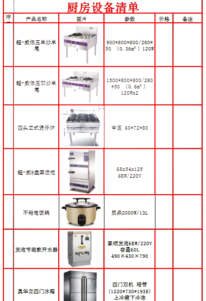 餐厅开业必备物品清单图片